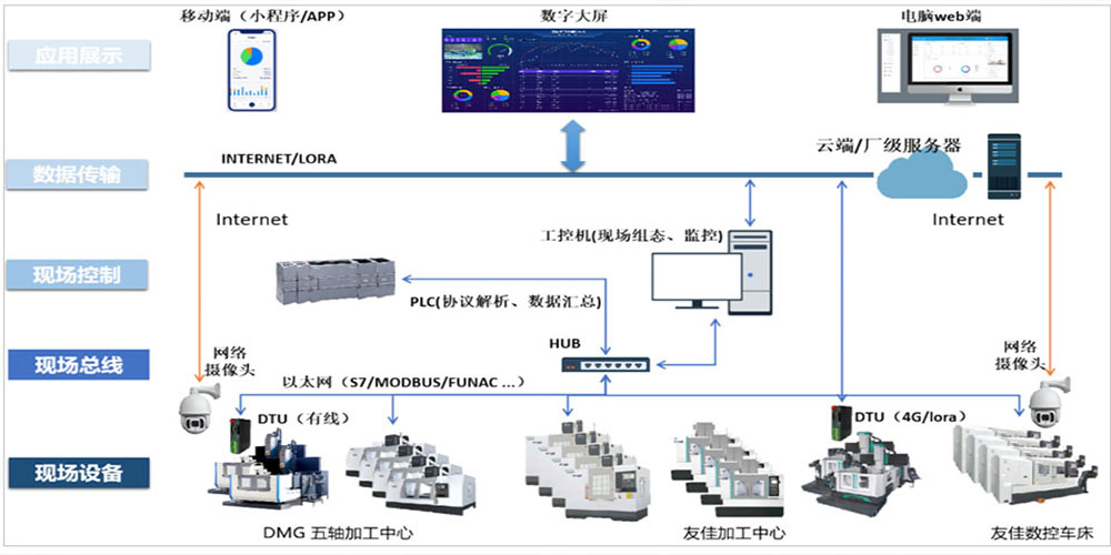 河南内黄县航天新城机加厂数字化监控MES系统项目